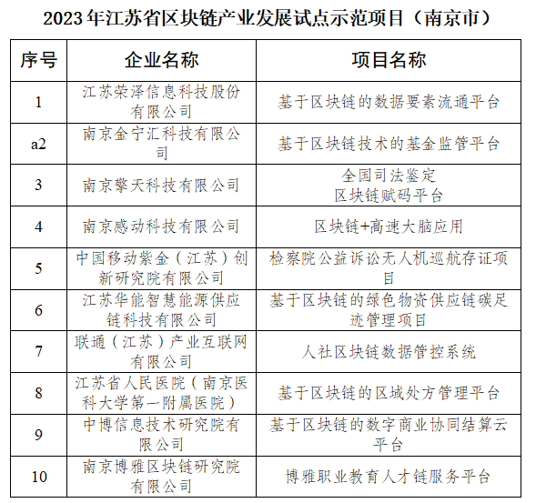 区块链系统开发